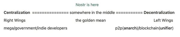 为什么 Nostr 很重要:免于被服务器统治的自由插图 为什么 Nostr 很重要:免于被服务器统治的自由